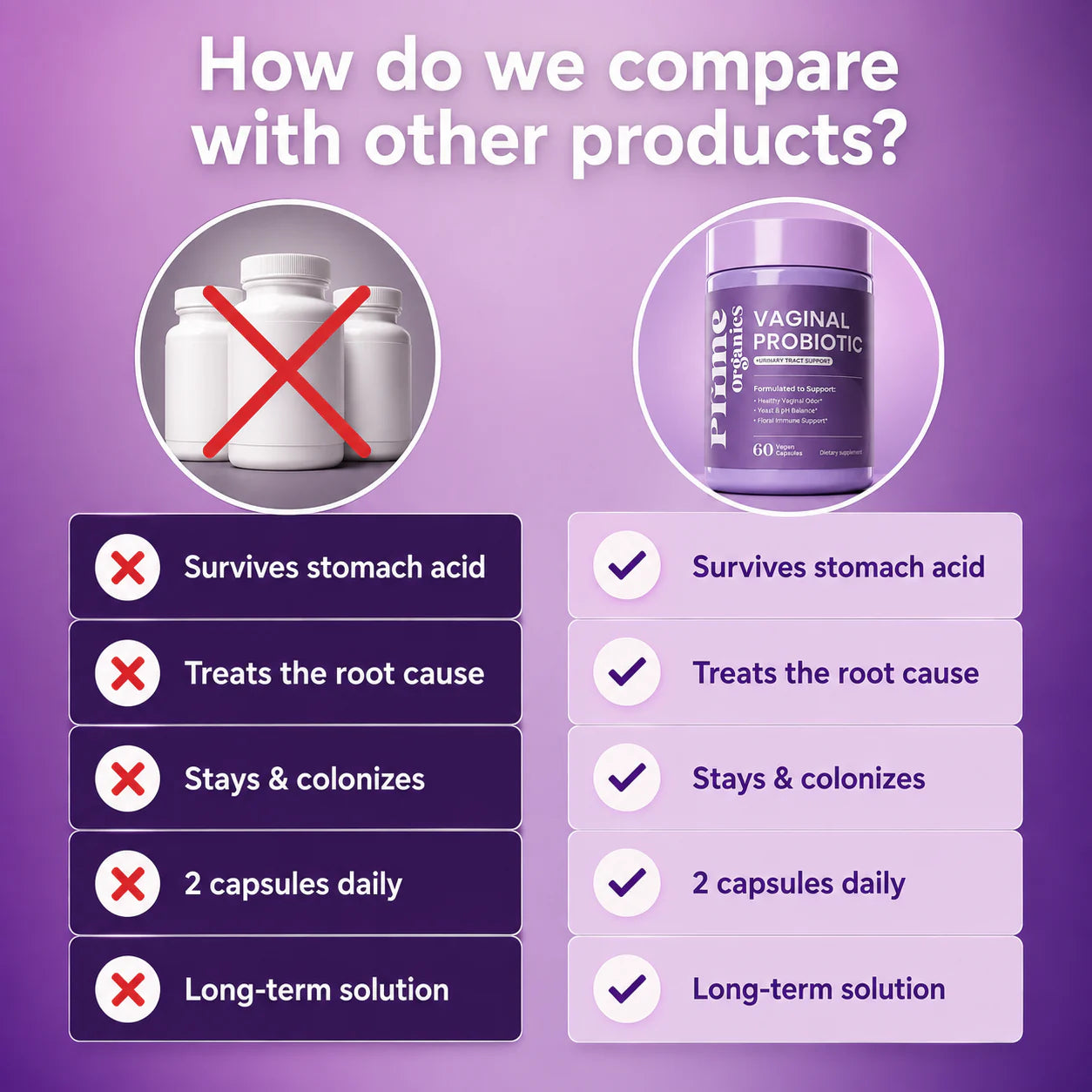 Vaginal Probiotic