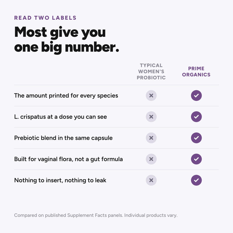 Most labels give you one big number